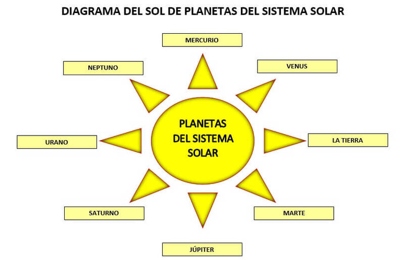 Diagrama De Sol Plantilla 8336