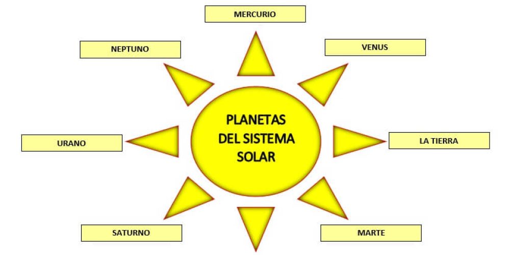 diagrama de sol